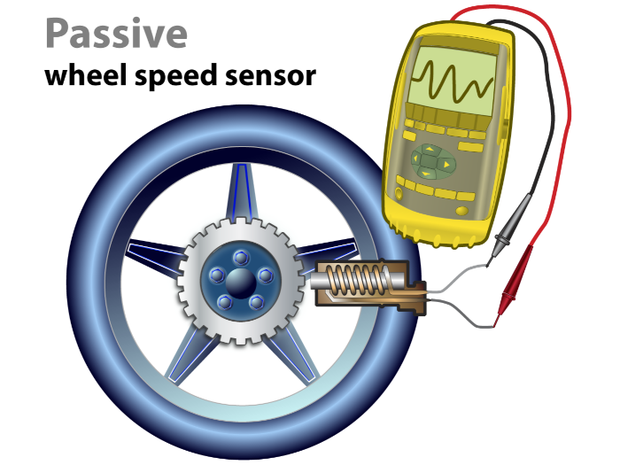 The Heart of the ABS System – Wheel Speed Sensors